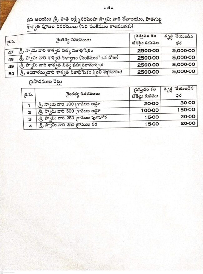 Yadagiri Gutta Pujas With Price 3